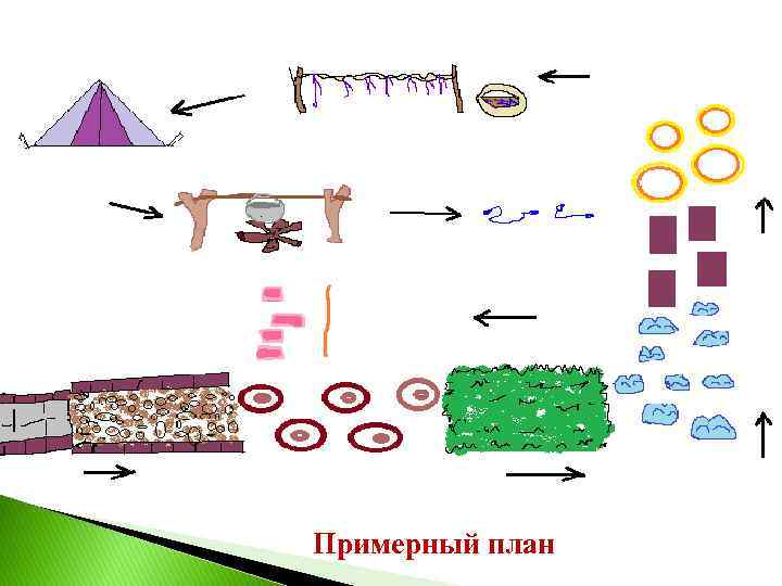 Примерный план 