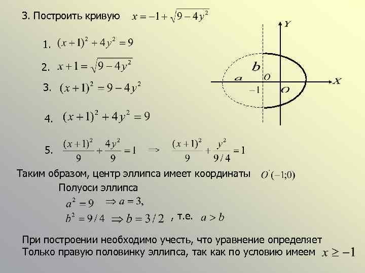 3. Построить кривую 1. 2. 3. 4. 5. Таким образом, центр эллипса имеет координаты