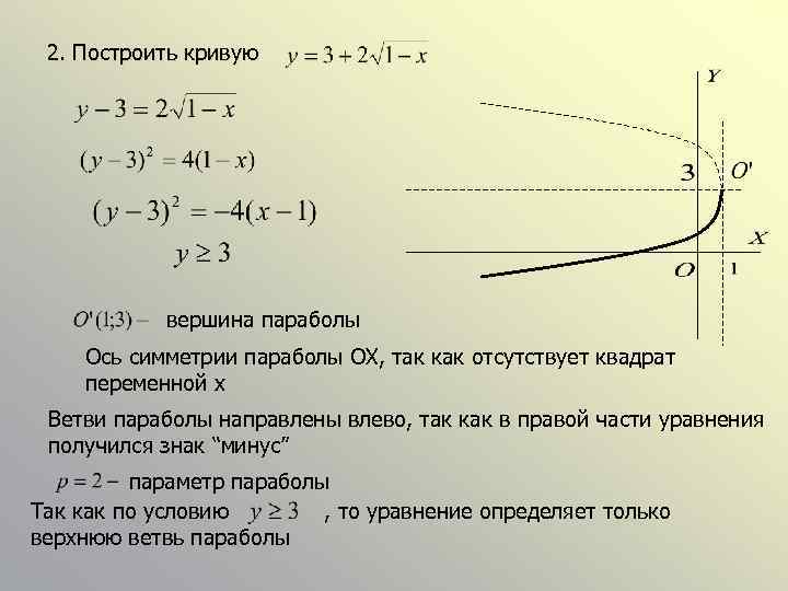 2. Построить кривую вершина параболы Ось симметрии параболы OX, так как отсутствует квадрат переменной