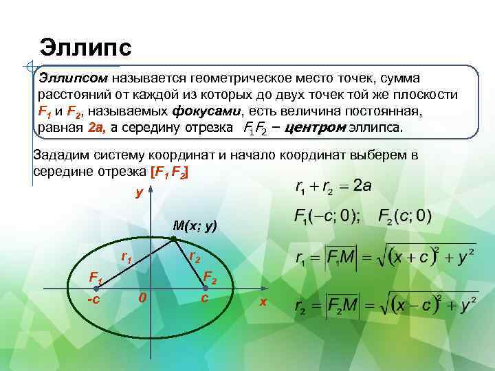 Эллипсом называется геометрическое место точек, сумма расстояний от каждой из которых до двух точек