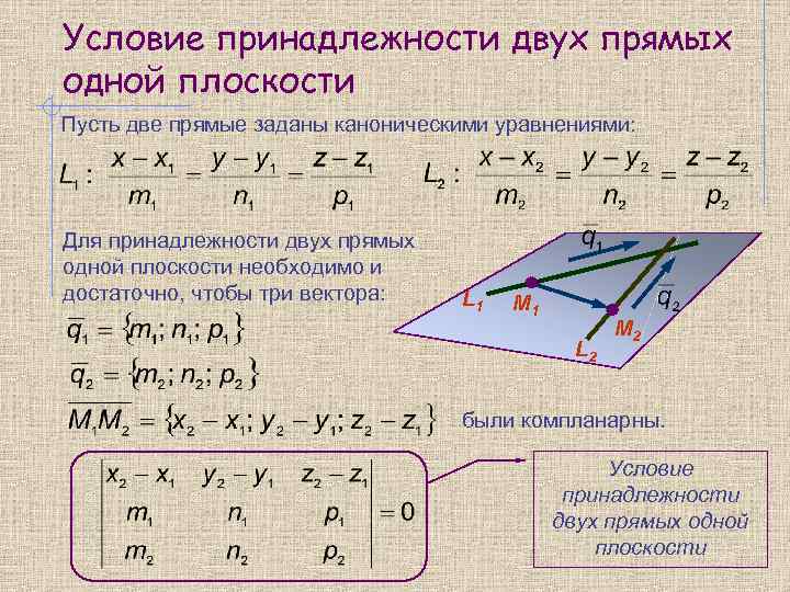 Условие принадлежности двух прямых одной плоскости Пусть две прямые заданы каноническими уравнениями: Для принадлежности