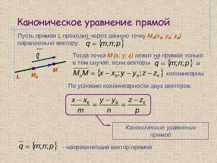 Каноническое уравнение прямой Пусть прямая L проходит через данную точку М 0(x 0; y