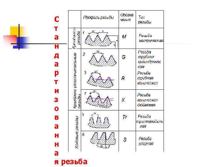 C т а н д а р т и з о в а н
