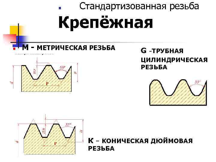 . Cтандартизованная резьба Крепёжная n М - МЕТРИЧЕСКАЯ РЕЗЬБА G -ТРУБНАЯ ЦИЛИНДРИЧЕСКАЯ РЕЗЬБА К