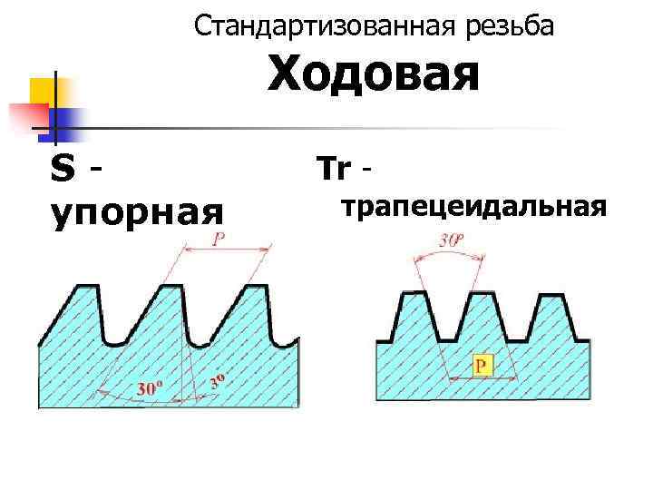 Стандартизованная резьба Ходовая Sупорная Tr - трапецеидальная 