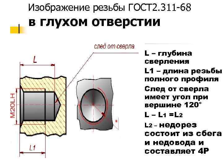 Гост на изображение резьбы