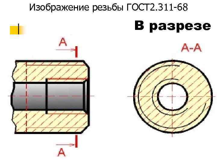 Изображение резьбы в разрезе