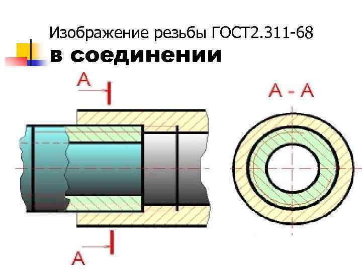 Рисунок резьбового соединения