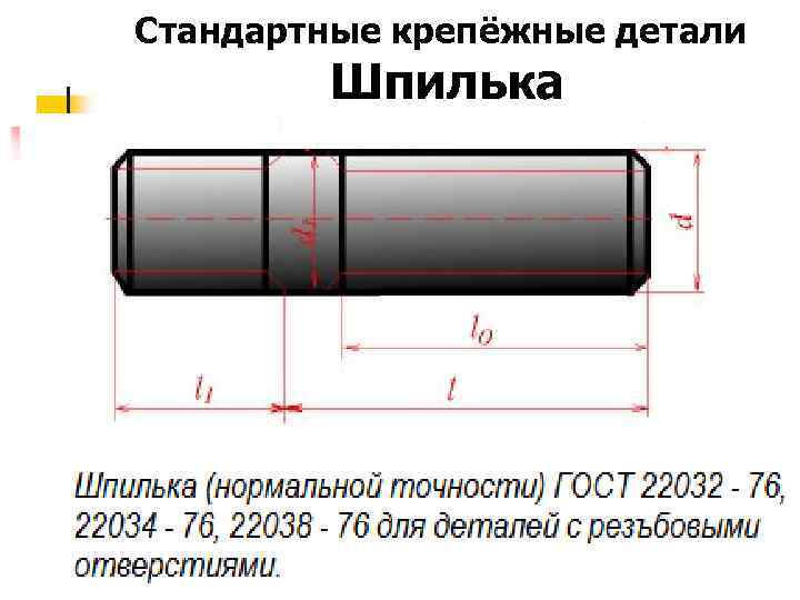Стандартные крепёжные детали Шпилька 