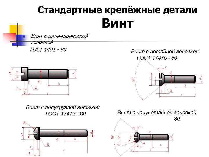 Стандартные крепёжные детали Винт n Винт с цилиндрической головкой ГОСТ 1491 - 80 Винт