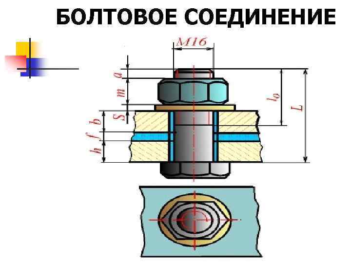 Картинки болтовое соединение