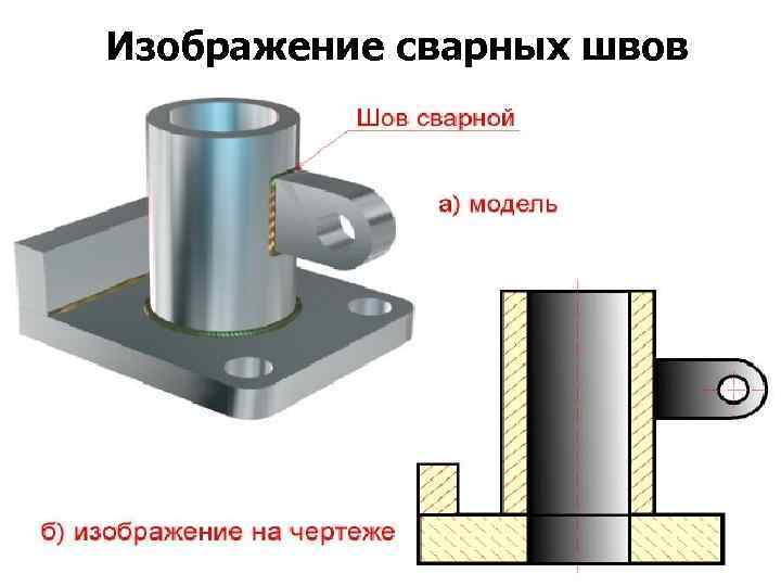 Изображение сварных швов 