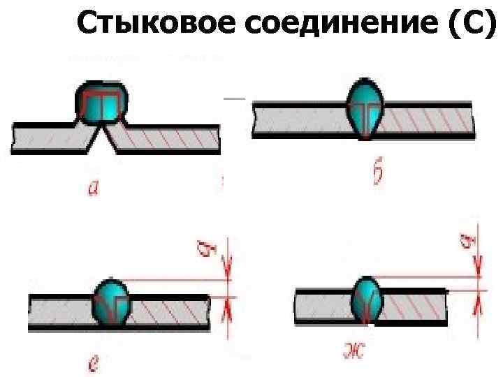 Стыковое соединение (С) 
