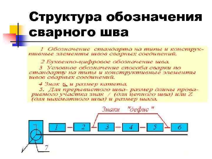 Структура обозначения сварного шва 