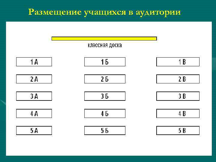 Размещение учащихся в аудитории 