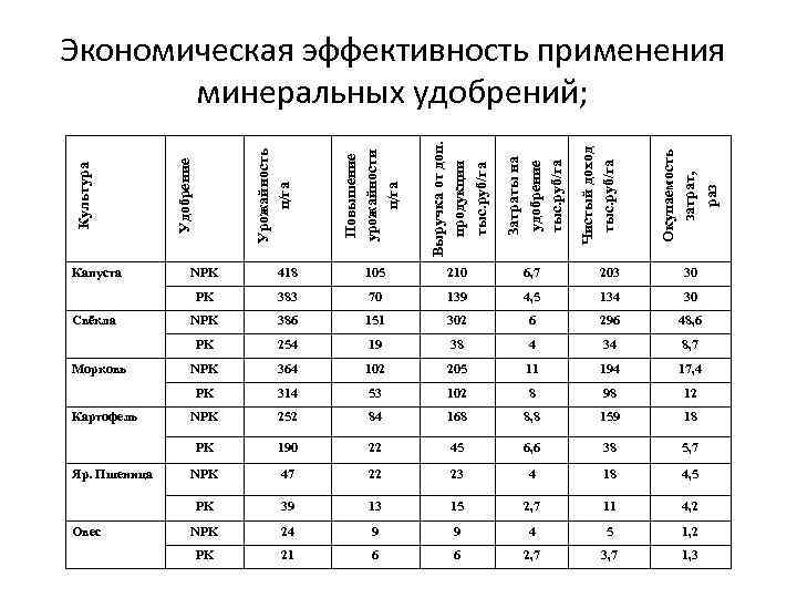139 4, 5 134 30 NPK 386 151 302 6 296 48, 6 254