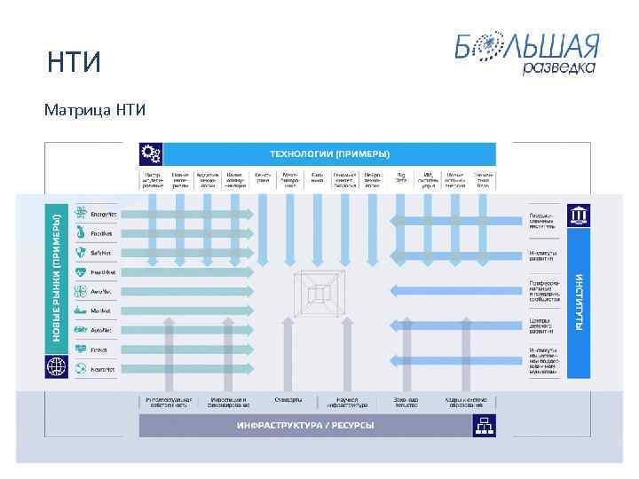  НТИ Матрица НТИ 
