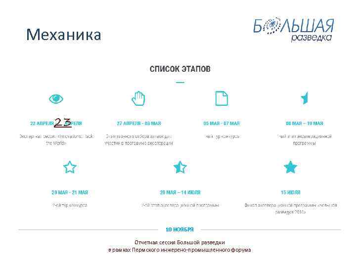  Механика 23 10 НОЯБРЯ Отчетная сессия Большой разведки в рамках Пермского инжерено-промышленного форума