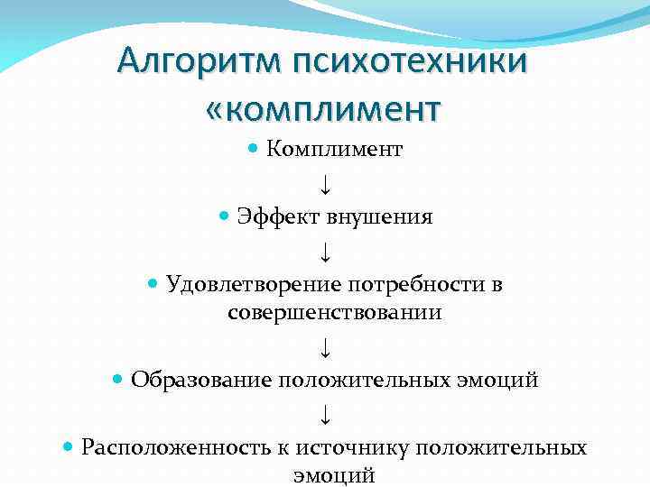 Алгоритм психотехники «комплимент Комплимент ↓ Эффект внушения ↓ Удовлетворение потребности в совершенствовании ↓ Образование