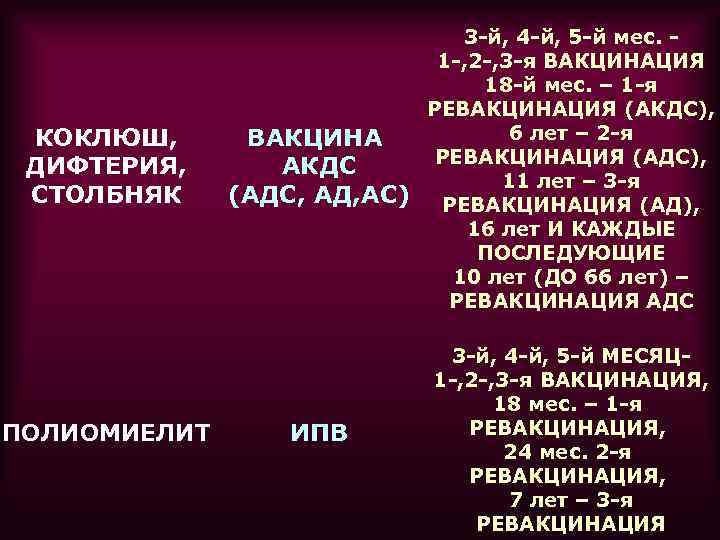 КОКЛЮШ, ДИФТЕРИЯ, СТОЛБНЯК ПОЛИОМИЕЛИТ ВАКЦИНА АКДС (АДС, АД, АС) 3 -й, 4 -й, 5