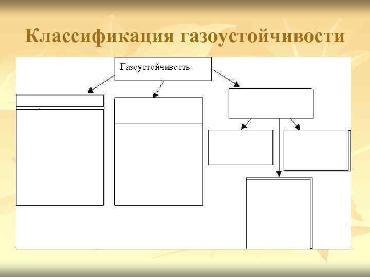 Классификация газоустойчивости 