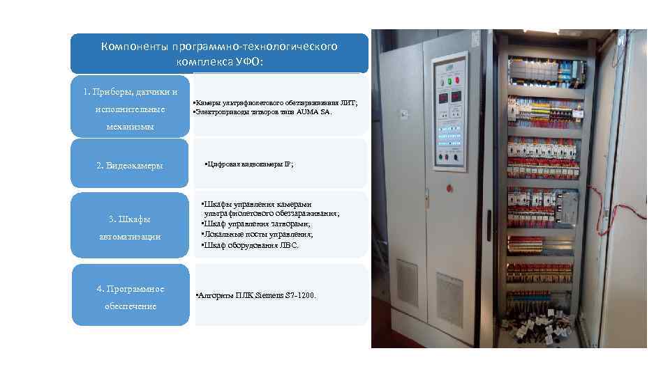 Компоненты программно-технологического комплекса УФО: 1. Приборы, датчики и исполнительные • Камеры ультрафиолетового обеззараживания ЛИТ;
