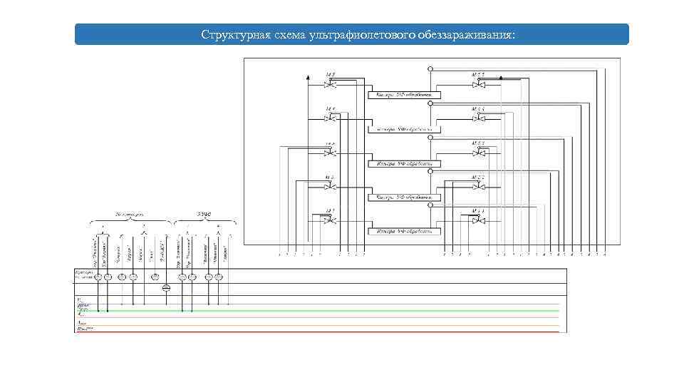 Структурная схема ультрафиолетового обеззараживания: 
