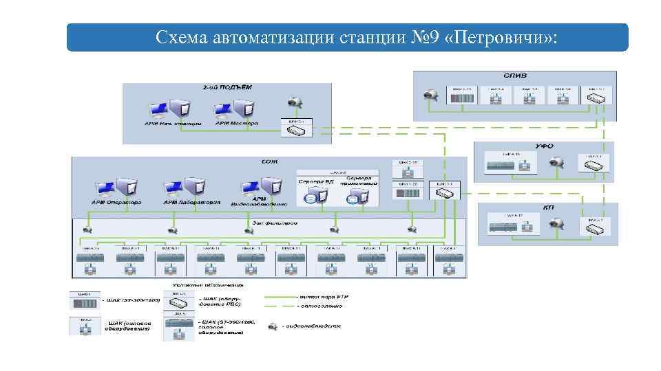 Требования к проекту автоматизации