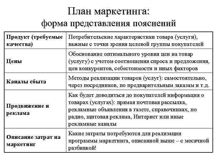 План маркетинга: форма представления пояснений Продукт (требуемые Потребительские характеристики товара (услуги), качества) важные с