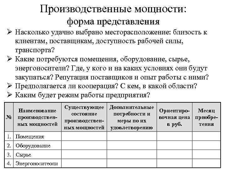 Производственные мощности: форма представления Ø Насколько удачно выбрано месторасположение: близость к клиентам, поставщикам, доступность