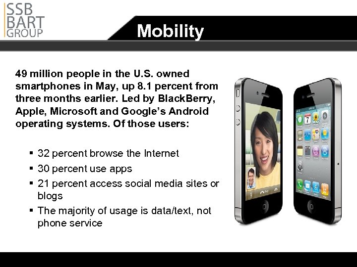 Mobility 49 million people in the U. S. owned smartphones in May, up 8.