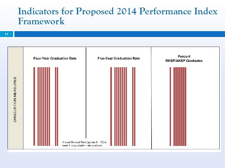 Indicators for Proposed 2014 Performance Index Framework 17 