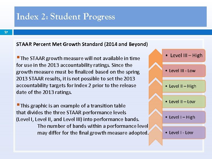 Index 2: Student Progress 27 STAAR Percent Met Growth Standard (2014 and Beyond) §The
