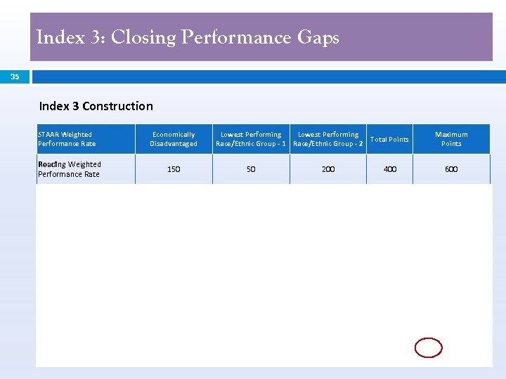 Index 3: Closing Performance Gaps 35 Index 3 Construction STAAR Weighted Performance Rate Economically
