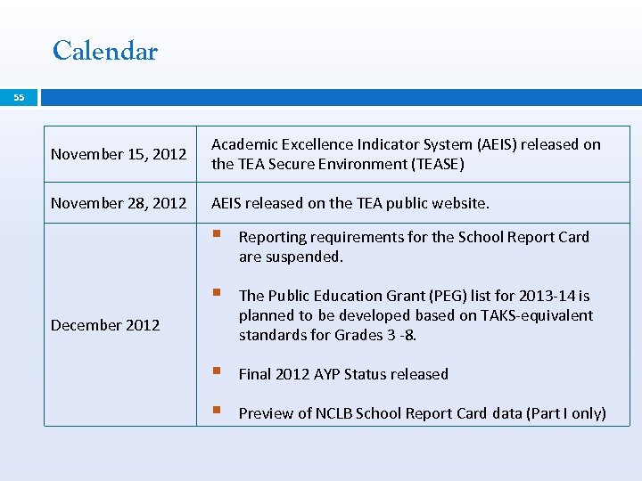 Calendar 55 November 15, 2012 Academic Excellence Indicator System (AEIS) released on the TEA