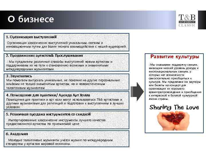 О бизнесе 1. Организация выступлений Организация классических выступлений уникальным, свежим и инновационным путем для