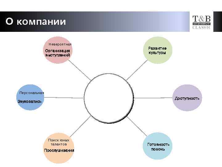 О компании Невероятная Организация выступлений Развитие культуры Персональная Доступность Звукозапись Поиск юных талантов Прослушивания