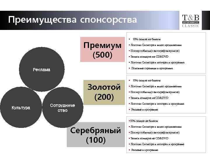 Преимущества спонсорства Премиум (500) § 50% скидка на билеты § Логотип Спонсора в видео