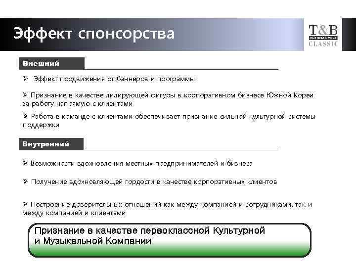 Эффект спонсорства Внешний Ø Эффект продвижения от баннеров и программы Ø Признание в качестве