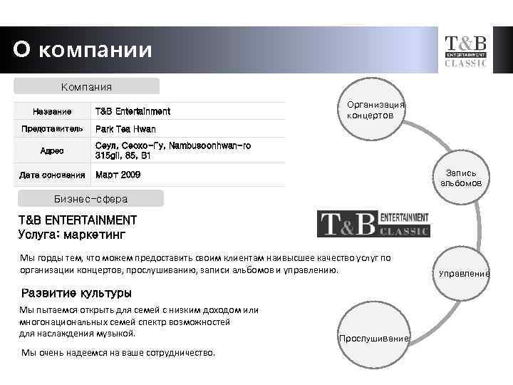 Название представителя