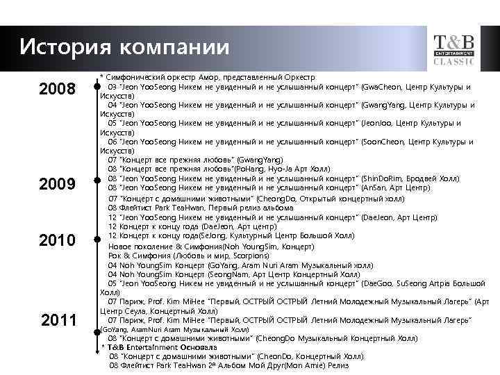 История компании 2008 2009 2010 2011 * Симфонический оркестр Амор, представленный Оркестр 03 “Jeon