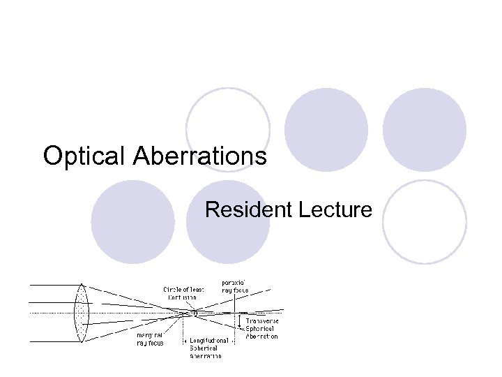 Optical Aberrations Resident Lecture 