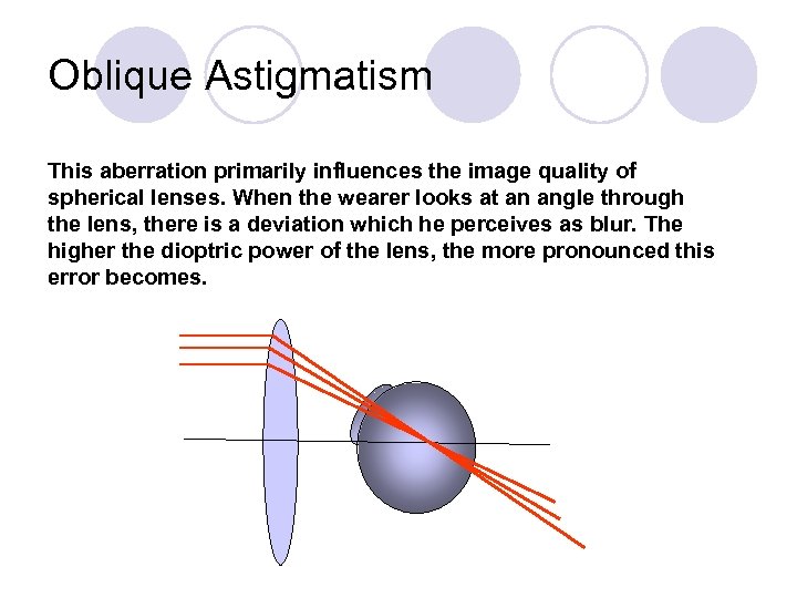 Oblique Astigmatism This aberration primarily influences the image quality of spherical lenses. When the