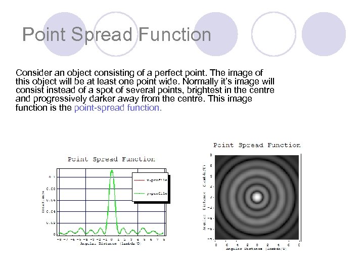 Point Spread Function Consider an object consisting of a perfect point. The image of