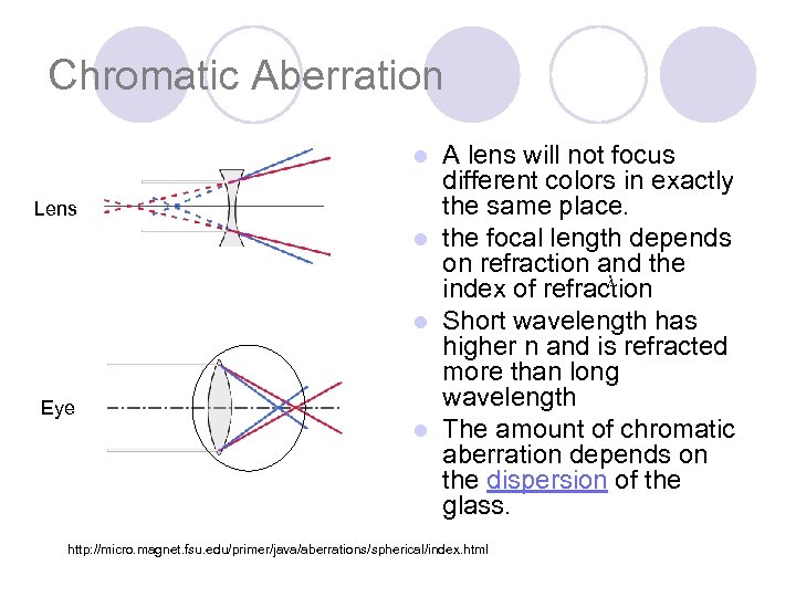 Chromatic Aberration A lens will not focus different colors in exactly the same place.