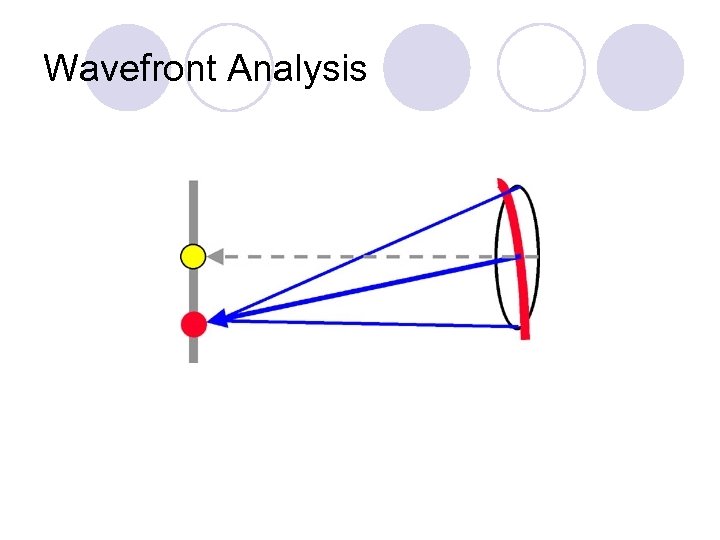 Wavefront Analysis 