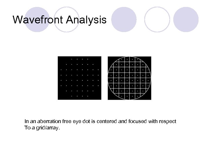 Wavefront Analysis In an aberration free eye dot is centered and focused with respect