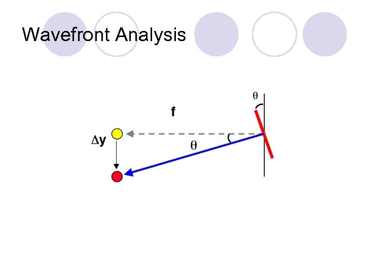 Wavefront Analysis 