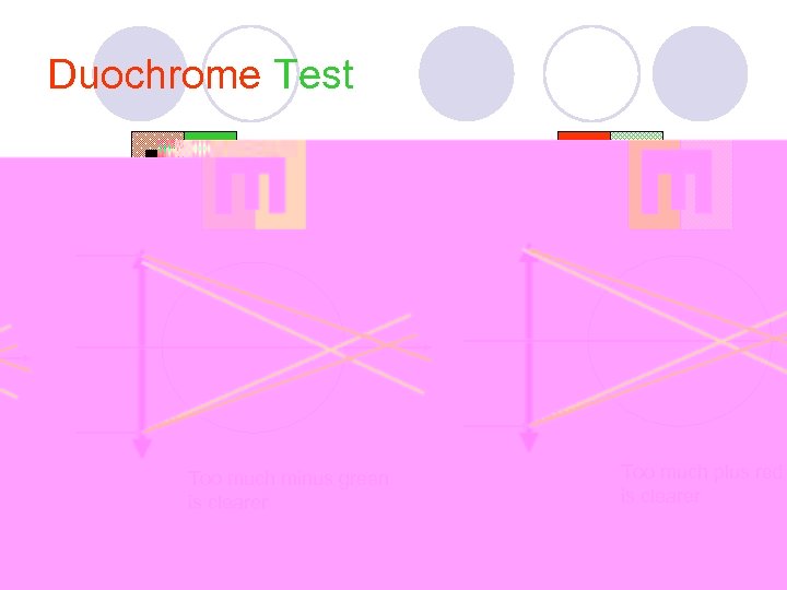 Duochrome Test Too much minus green is clearer Too much plus red is clearer