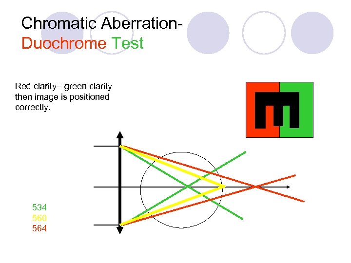 Chromatic Aberration. Duochrome Test Red clarity= green clarity then image is positioned correctly. 534